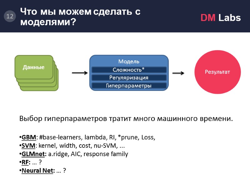 Модель.       Результат Модель    Сложность* Регуляризация